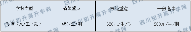 开江县讲治中学2020年收费标准