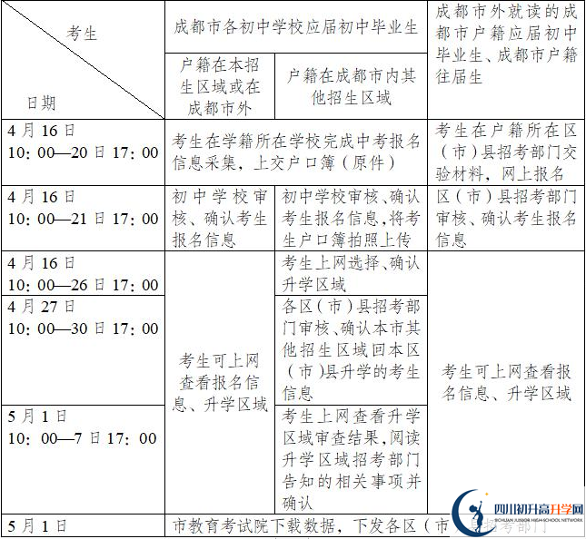 都江堰育才学校今年招生时间安排，有什么变化？