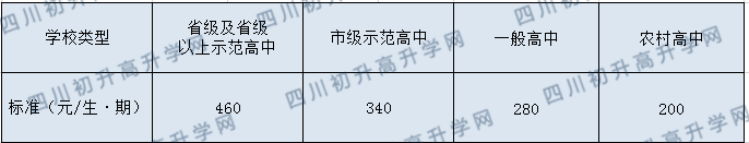 成都17中2020年学费多少？