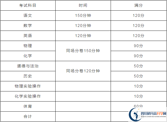 芦山中学2020年招生计划