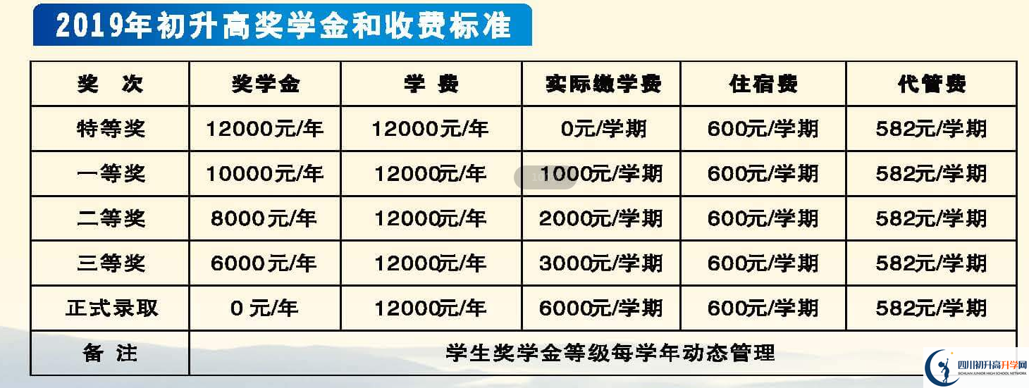 2021年遂宁中学外国语实验学校学费多少?