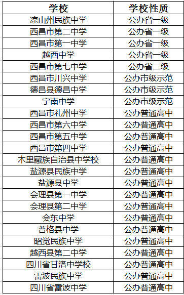 2021年木里藏族自治县中学校在凉山排名多少?