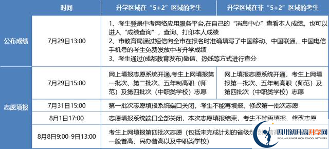 2021年成都蒲江县中考志愿填报技巧是什么？