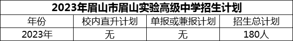 2024年眉山市眉山实验高级中学招生计划是多少？