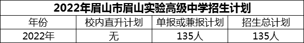 2024年眉山市眉山实验高级中学招生计划是多少？