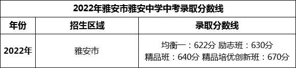 2024年广安市四川省邻水中学招生分数是多少分？