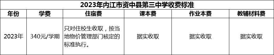 2024年内江市资中县第三中学学费多少钱？