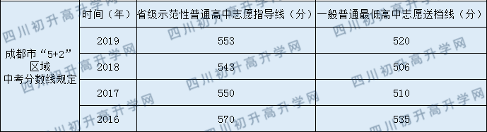 都江堰中学2020年中考录取分数线是多少？