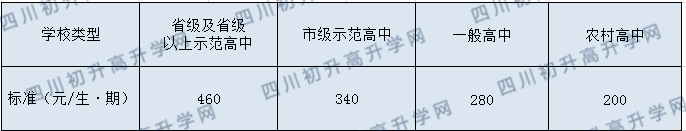 四川省荣县第一中学校2020年收费标准