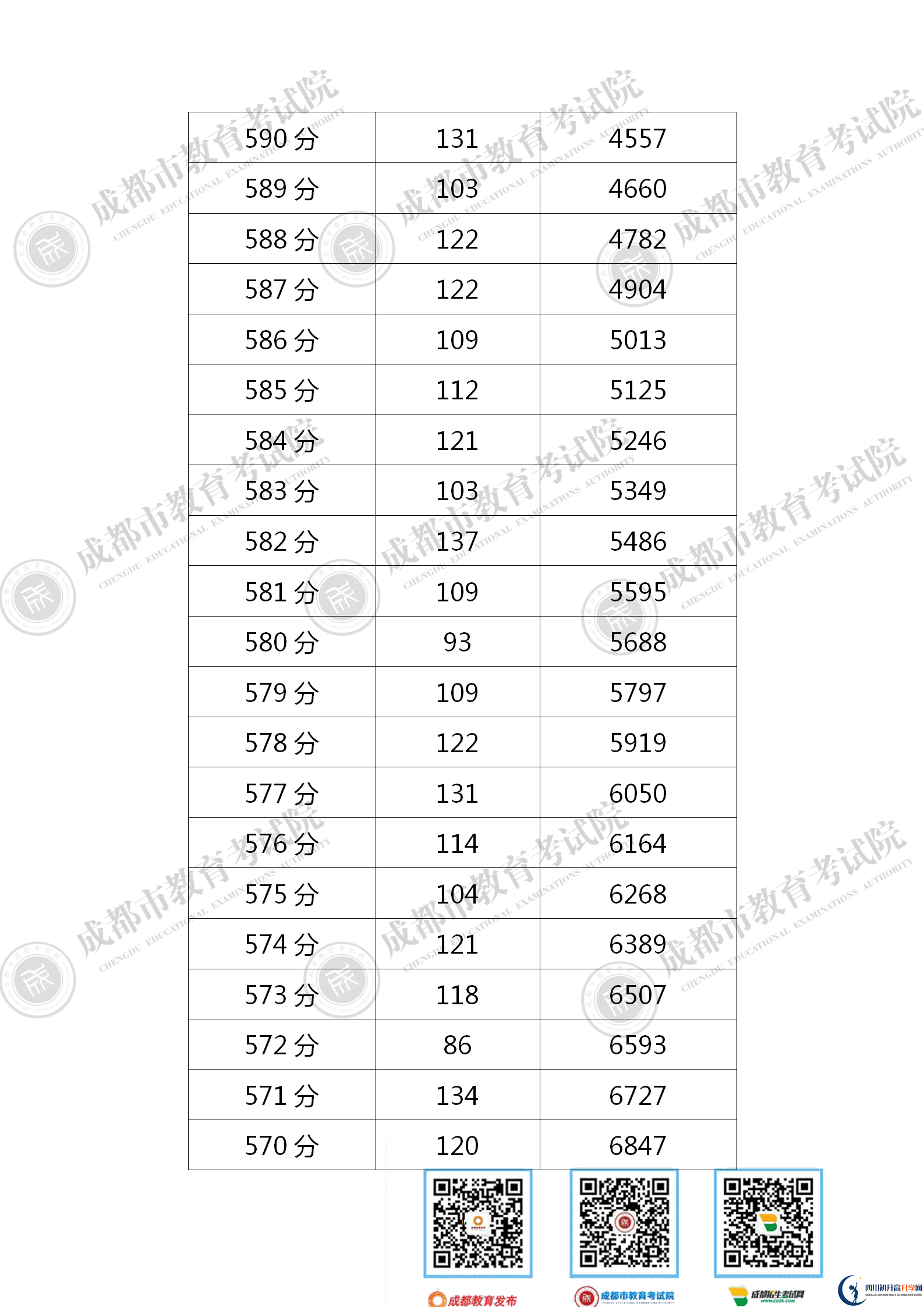 成都郫都區2021年中考分數線是依據什麼劃分的